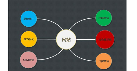 SEO推廣 定義、優(yōu)勢與實施策略