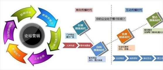 互聯(lián)網(wǎng)推廣方式大盤點(diǎn) 實戰(zhàn)與吐槽并存