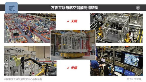 航空制造的萬物互聯(lián)——軟件服務(wù)的創(chuàng)新與應(yīng)用